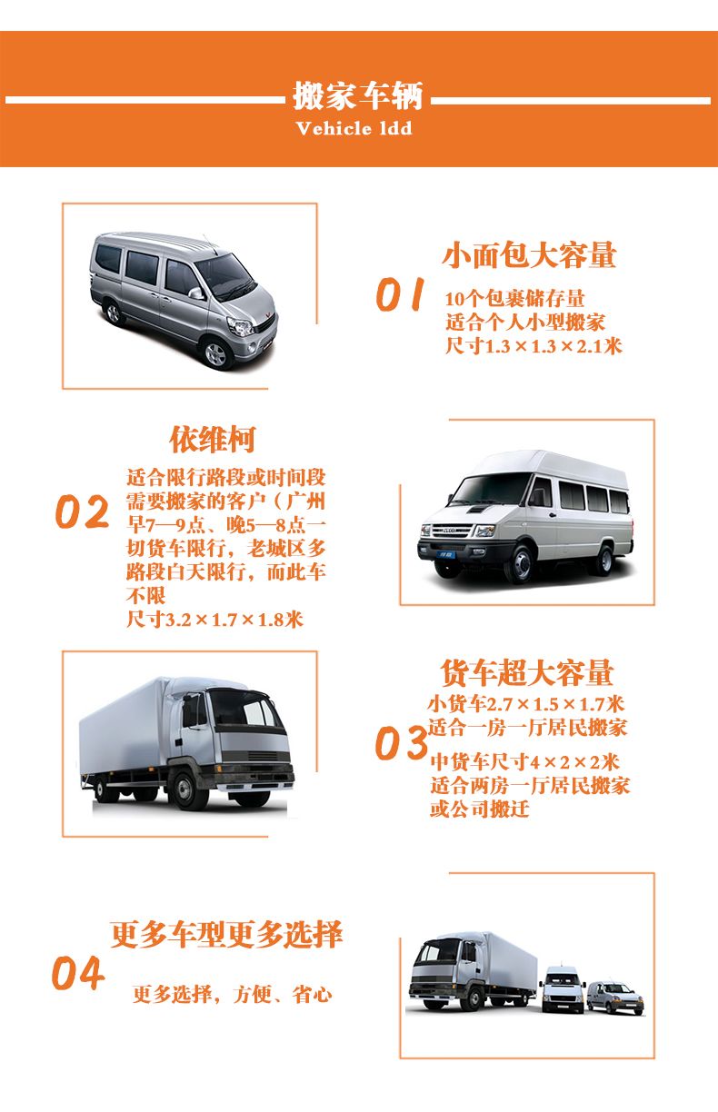 【许昌广州居民家庭搬家服务-依维柯(不限时不限路段可跟车)团购详情】广州居民家庭搬家服务价格_人均消费(图)