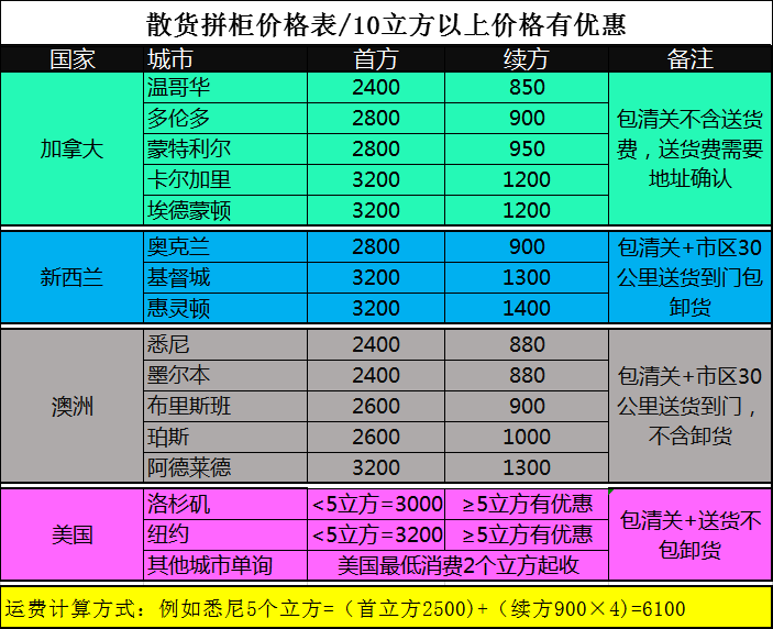 加拿大海运价格价格